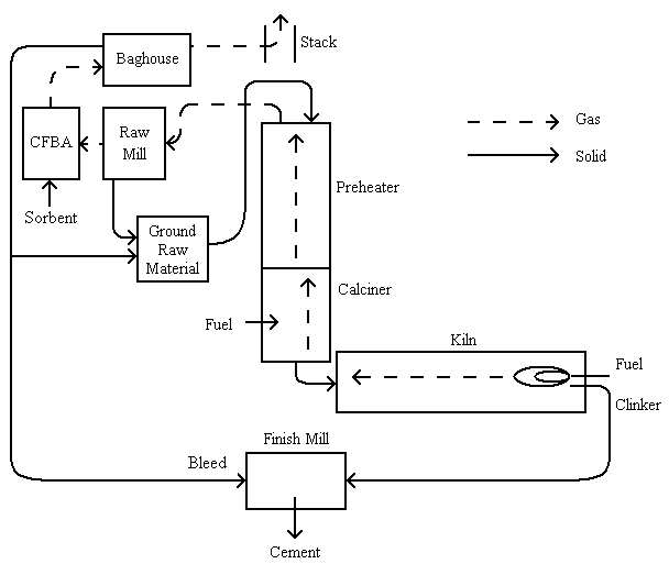 Optimized Sulfur Control